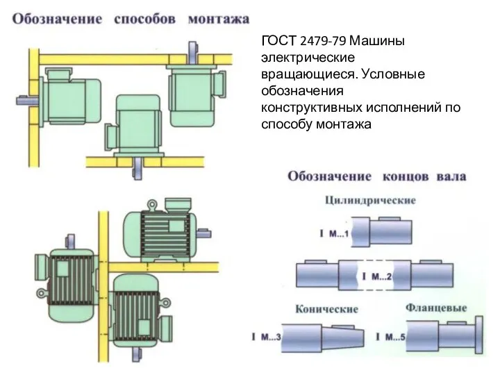 ГОСТ 2479-79 Машины электрические вращающиеся. Условные обозначения конструктивных исполнений по способу монтажа