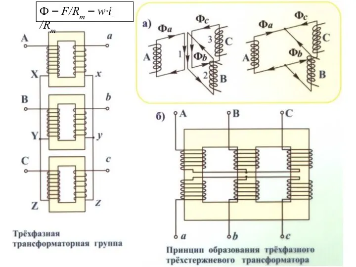 Ф = F/Rm = w·i /Rm