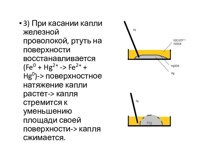 3) При касании капли железной проволокой, ртуть на поверхности восстанавливается(Fe0 + Hg2+