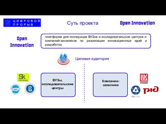 Open Innovation Суть проекта Целевая аудитория Open Innovation ВУЗы, исследовательские центры Компании-заказчики