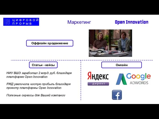 Онлайн Оффлайн продвижение Статьи - кейсы Open Innovation Маркетинг НИУ ВШЭ заработал