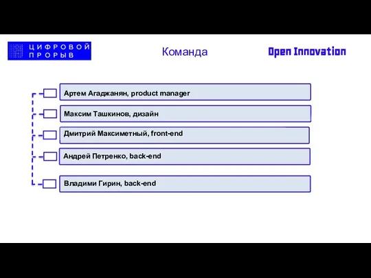 Open Innovation Команда