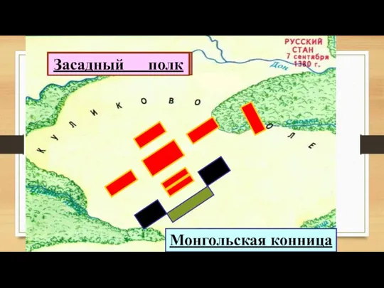 Сторожевой полк Передовой полк Большой полк Полк правой руки Полк левой руки