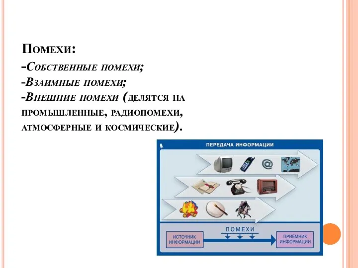 Помехи: -Собственные помехи; -Взаимные помехи; -Внешние помехи (делятся на промышленные, радиопомехи, атмосферные и космические).