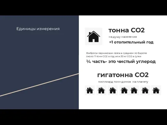 Единицы измерения тонна СО2 на душу населения =1 отопительный год Выбросы парниковых