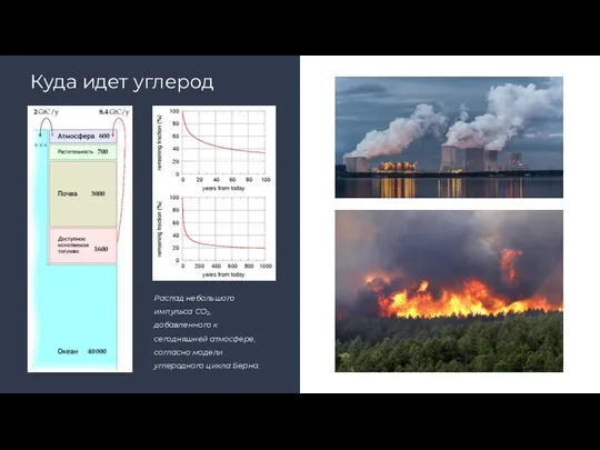 Куда идет углерод Распад небольшого импульса СО₂, добавленного к сегодняшней атмосфере, согласно модели углеродного цикла Берна.