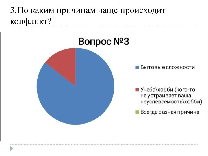 3.По каким причинам чаще происходит конфликт?