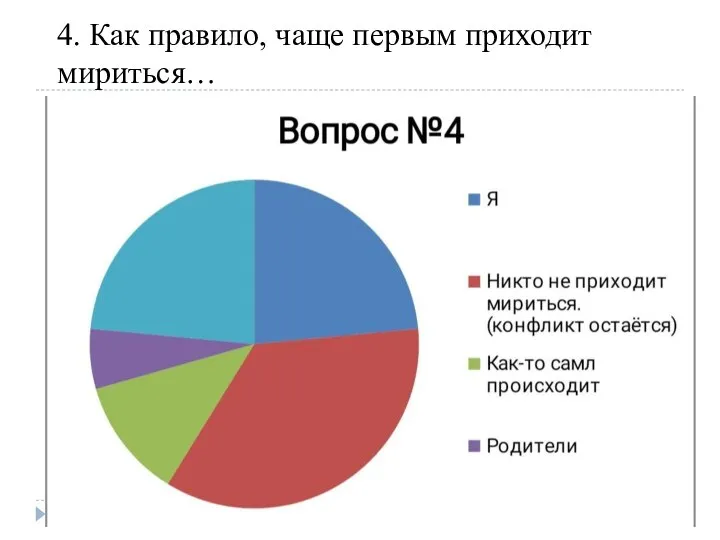 4. Как правило, чаще первым приходит мириться…