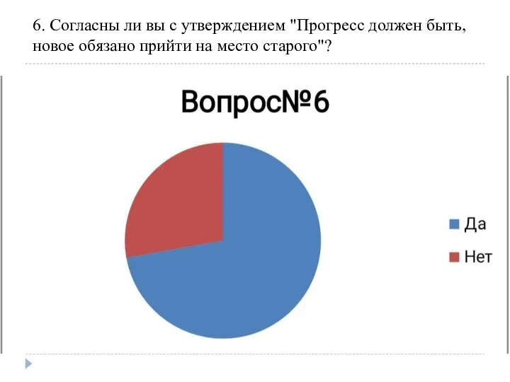 6. Согласны ли вы с утверждением "Прогресс должен быть, новое обязано прийти на место старого"?