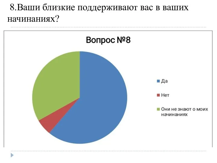 8.Ваши близкие поддерживают вас в ваших начинаниях?