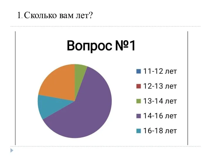 1. Сколько вам лет?