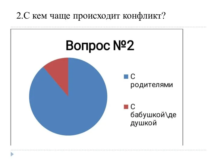 2.С кем чаще происходит конфликт?