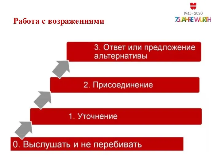 Работа с возражениями