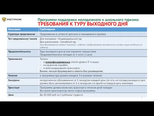 Программа поддержки молодежного и школьного туризма: ТРЕБОВАНИЯ К ТУРУ ВЫХОДНОГО ДНЯ