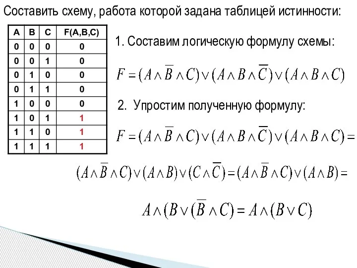 Составить схему, работа которой задана таблицей истинности: 1. Составим логическую формулу схемы: 2. Упростим полученную формулу: