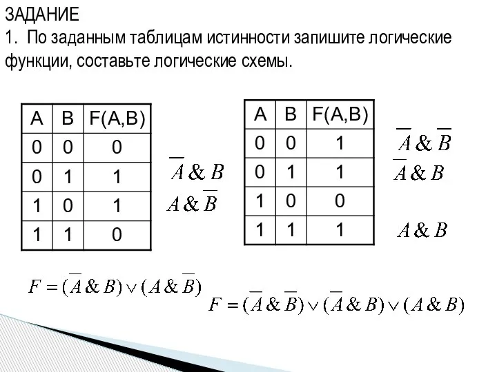 ЗАДАНИЕ 1. По заданным таблицам истинности запишите логические функции, составьте логические схемы.