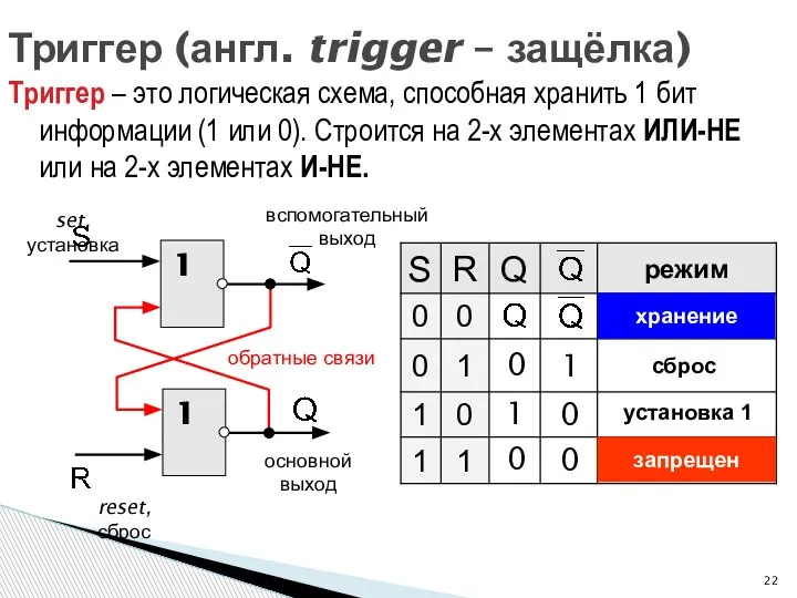 Триггер (англ. trigger – защёлка) Триггер – это логическая схема, способная хранить