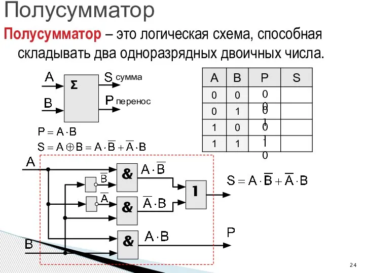 Полусумматор Полусумматор – это логическая схема, способная складывать два одноразрядных двоичных числа.