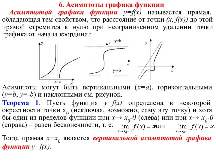 6. Асимптоты графика функции Асимптотой графика функции y=f(x) называется прямая, обладающая тем