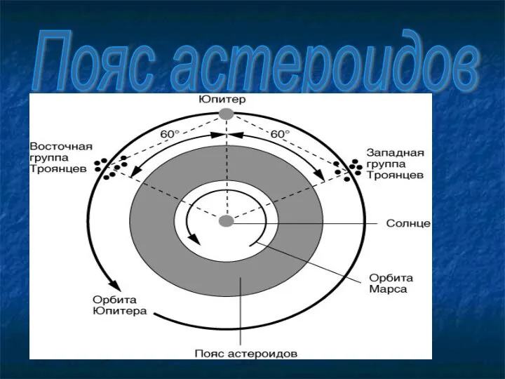 Пояс астероидов