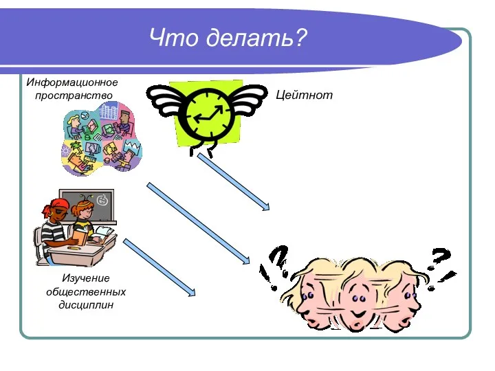 Что делать? Информационное пространство Цейтнот Изучение общественных дисциплин