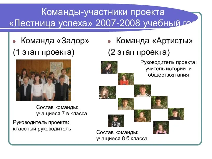 Команды-участники проекта «Лестница успеха» 2007-2008 учебный год Команда «Задор» (1 этап проекта)
