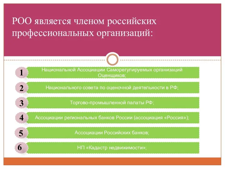 РОО является членом российских профессиональных организаций: 1 2 3 4 5 6