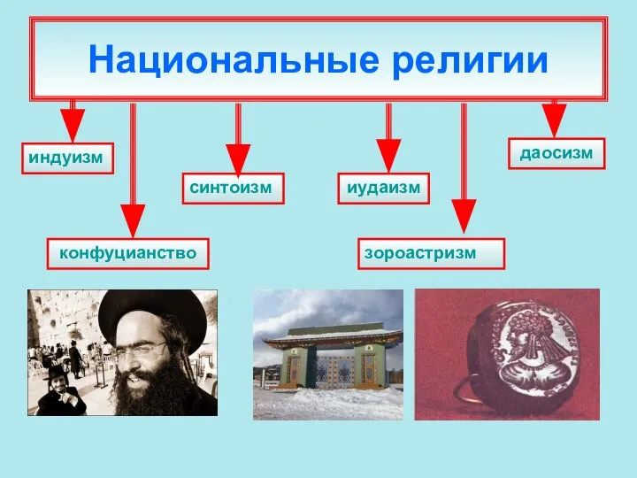 Национальные религии конфуцианство синтоизм иудаизм даосизм зороастризм индуизм