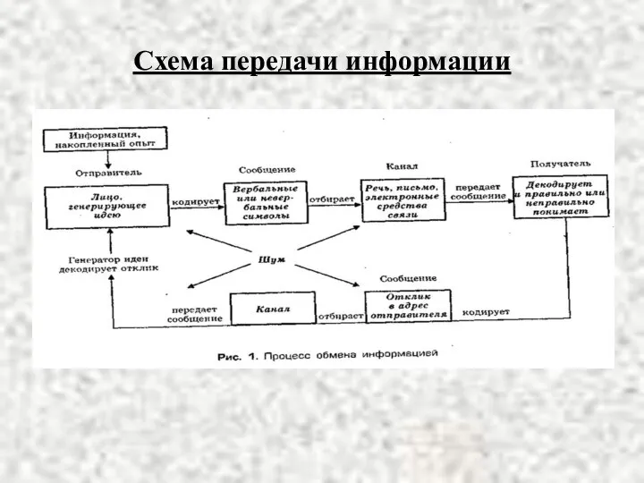 Схема передачи информации