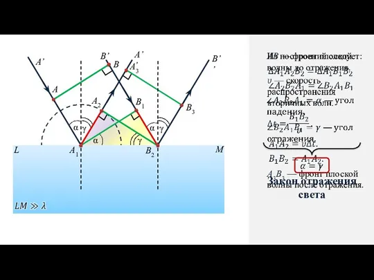 α A1 A A’ A’’ A2 A3 B B2 B1 B3 B’’