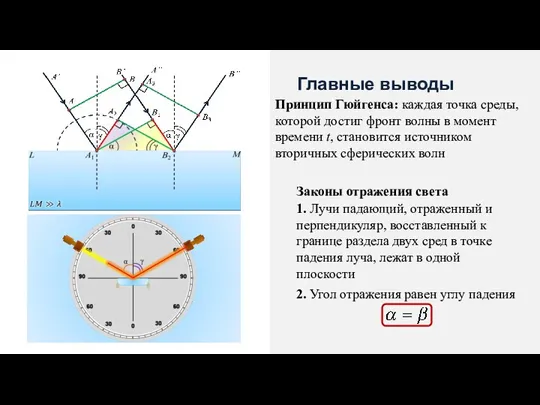 Главные выводы Принцип Гюйгенса: каждая точка среды, которой достиг фронт волны в