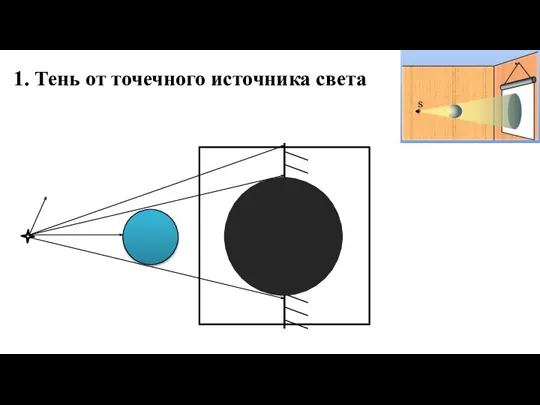 1. Тень от точечного источника света