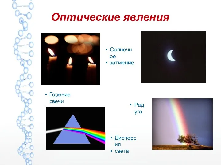 Оптические явления Горение свечи Солнечное затмение Радуга Дисперсия света