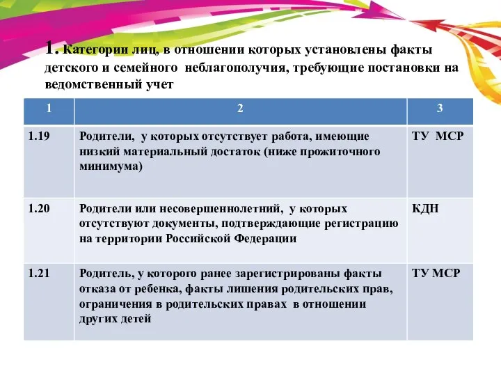 1. Категории лиц, в отношении которых установлены факты детского и семейного неблагополучия,