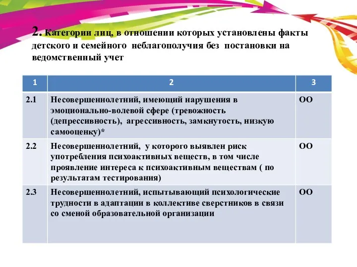 2. Категории лиц, в отношении которых установлены факты детского и семейного неблагополучия