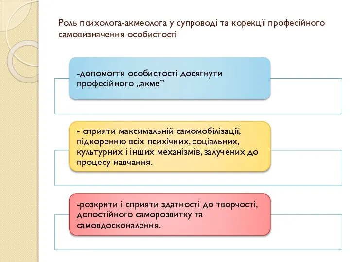 Роль психолога-акмеолога у супроводі та корекції професійного самовизначення особистості