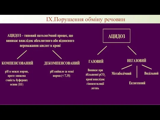 IX.Порушення обміну речовин