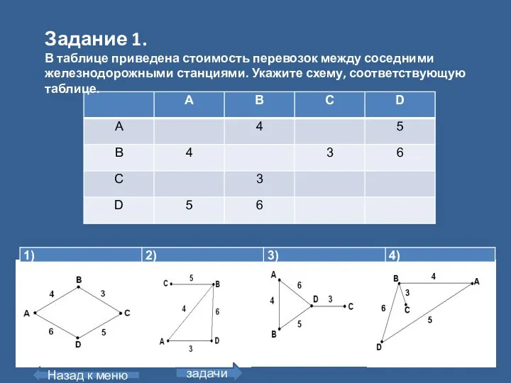 Задание 1. В таблице приведена стоимость перевозок между соседними железнодорожными станциями. Укажите