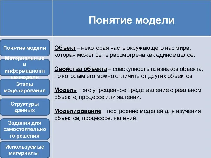 Задания для самостоятельного решения Этапы моделирования Материальные и информационные модели Структуры данных Понятие модели Используемые материалы