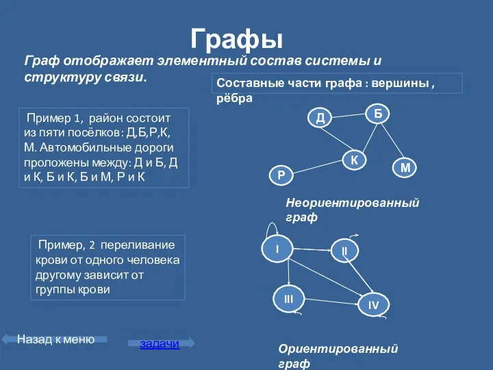 Графы Пример 1, район состоит из пяти посёлков: Д,Б,Р,К, М. Автомобильные дороги