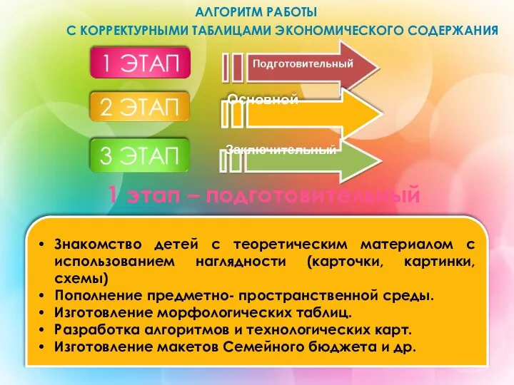 АЛГОРИТМ РАБОТЫ С КОРРЕКТУРНЫМИ ТАБЛИЦАМИ ЭКОНОМИЧЕСКОГО СОДЕРЖАНИЯ 1 этап – подготовительный Знакомство