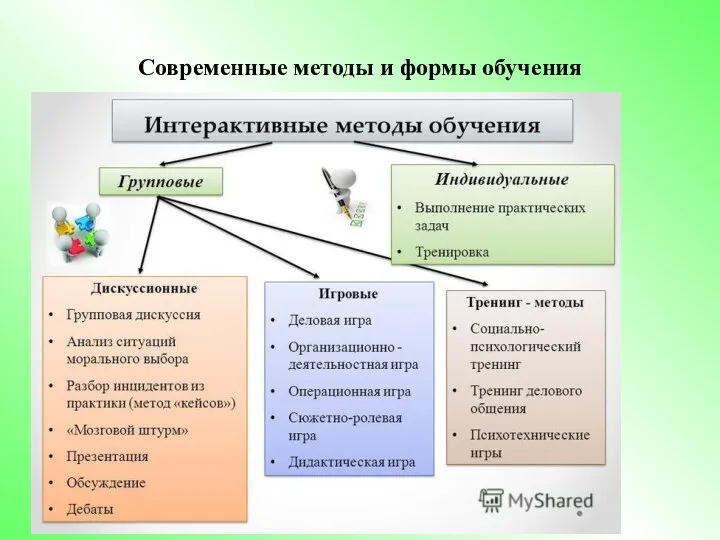 Современные методы и формы обучения