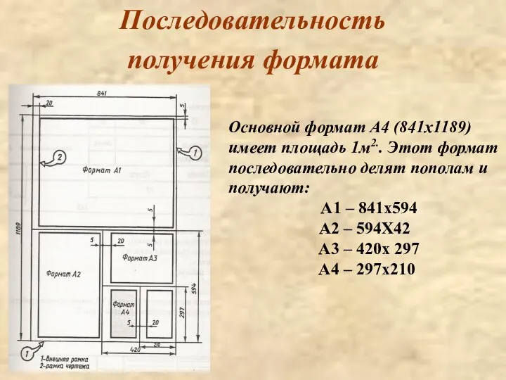 Последовательность получения формата Основной формат А4 (841х1189) имеет площадь 1м2.. Этот формат