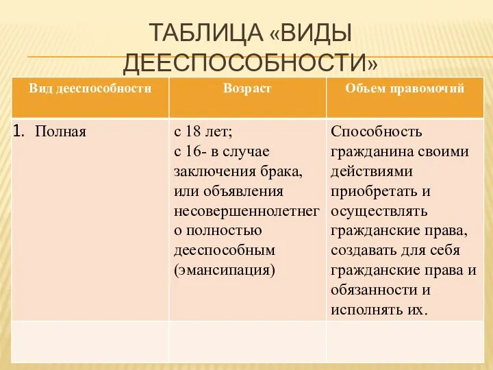 ТАБЛИЦА «ВИДЫ ДЕЕСПОСОБНОСТИ»