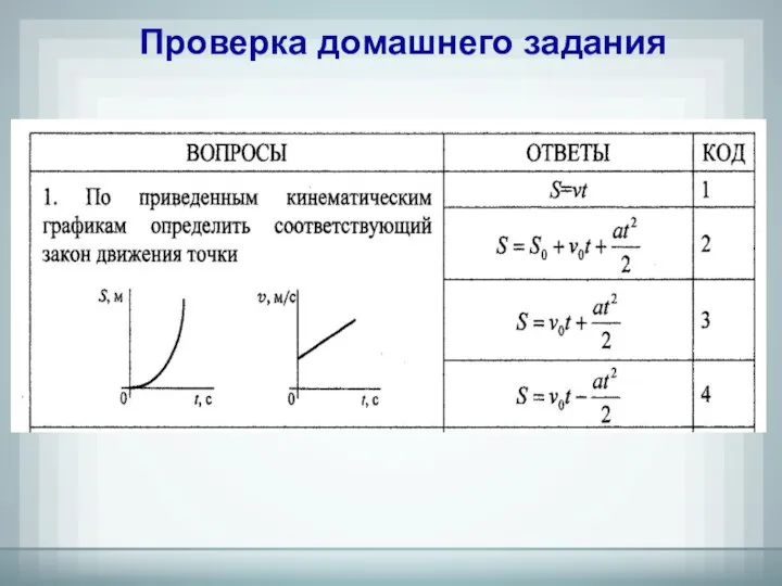 Проверка домашнего задания