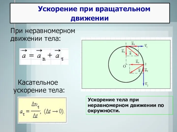 Ускорение при вращательном движении Ускорение тела при неравномерном движении по окружности. При