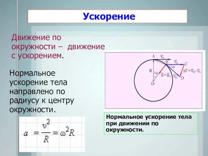 Ускорение Движение по окружности – движение с ускорением. Нормальное ускорение тела направлено