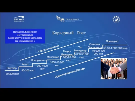 Карьерный Рост Партнёр Агент Консультант Менеджер Лидер- Менеджер Топ Менеджер Советник Президента