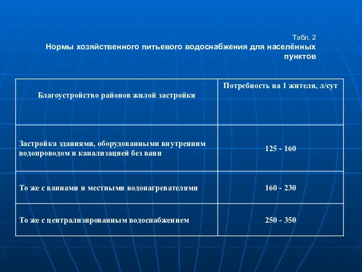 Табл. 2 Нормы хозяйственного питьевого водоснабжения для населённых пунктов