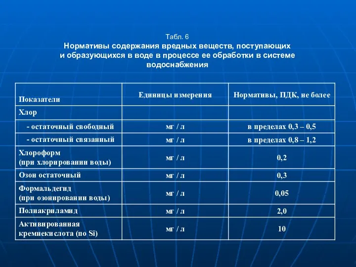 Табл. 6 Нормативы содержания вредных веществ, поступающих и образующихся в воде в